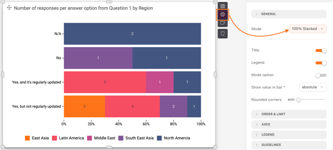 100% stacked bar chart dashboard builder