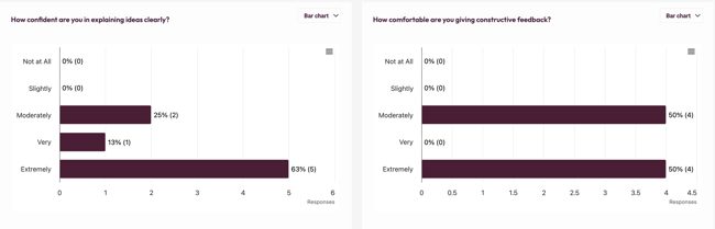Charts View - charts for each question