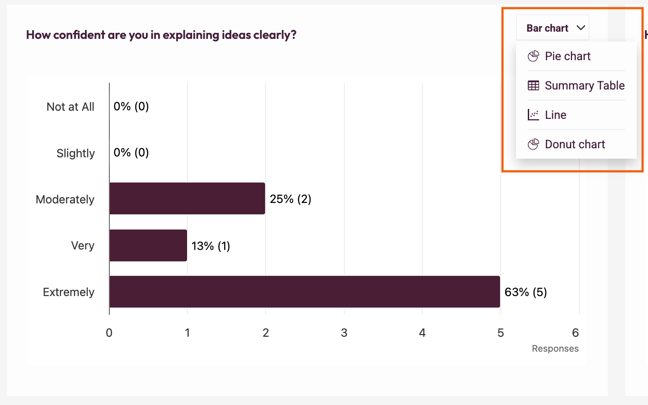 Charts View - different charts dropdown menu