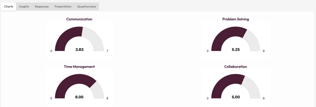 Charts View - gauge charts