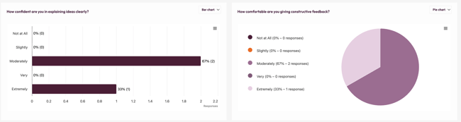 Filter and compare - dashboard filter display graphs