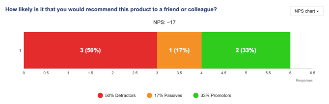 Glossary - Net Promoter Score - Example