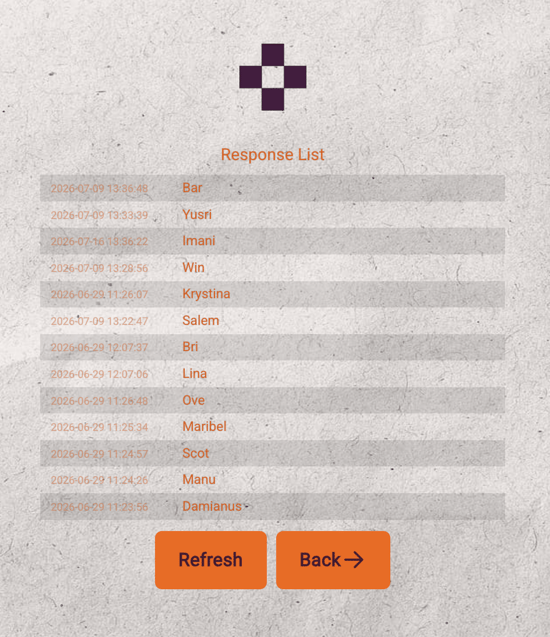 Overview of Quiz Features - final leaderboard