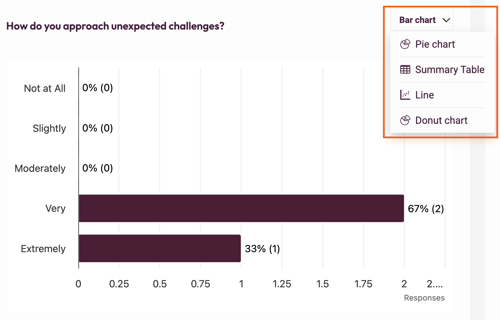 Results dashboard - change chart type