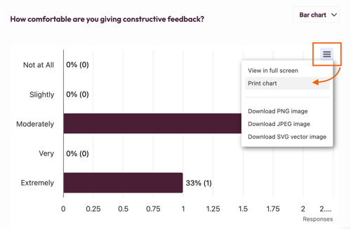 Results dashboard - download chart