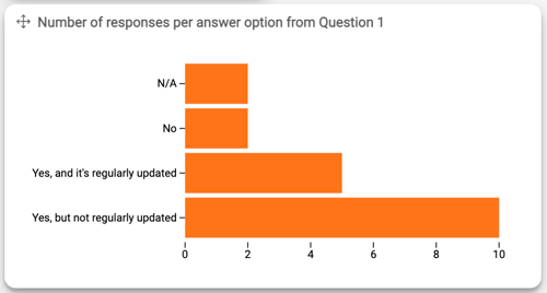 bar chart dashboard builder example-1