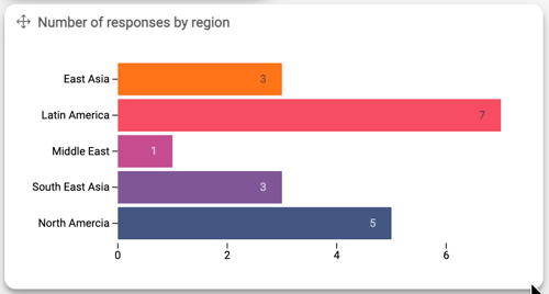 bar chart dashboard builder example-2