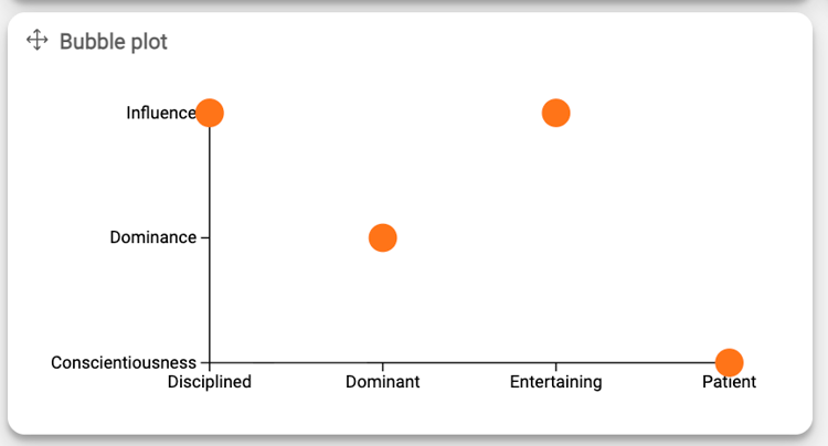 Widget items: Scatter and Bubble plots