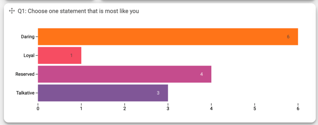 colorful bar chart
