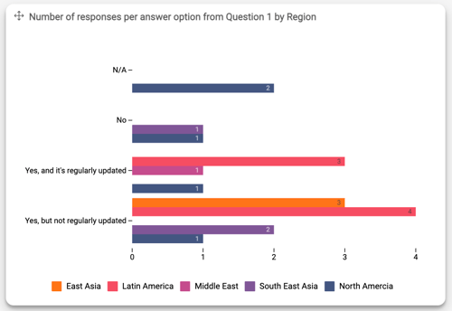 grouped bar chart dashboard builder example-2