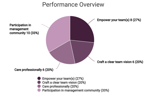pie chart general2