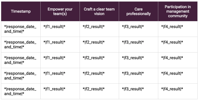 response table view