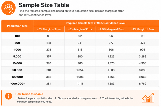 sample size table example-1
