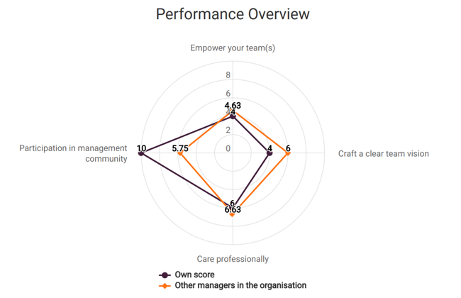 spider chart example