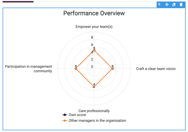 spider chart setting