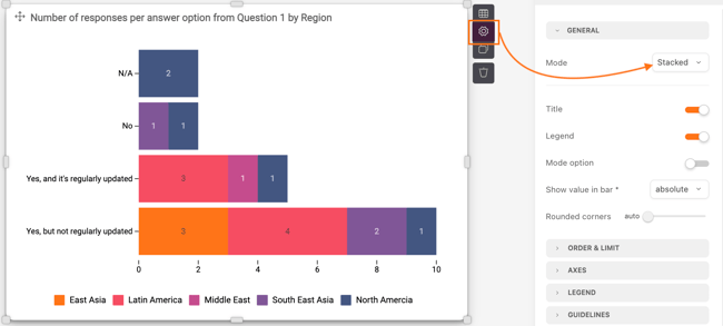 stacked bar chart dashboard builder