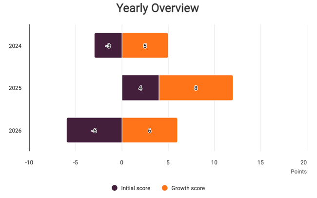 stacked bar chart negative values