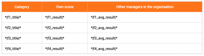 table configuration